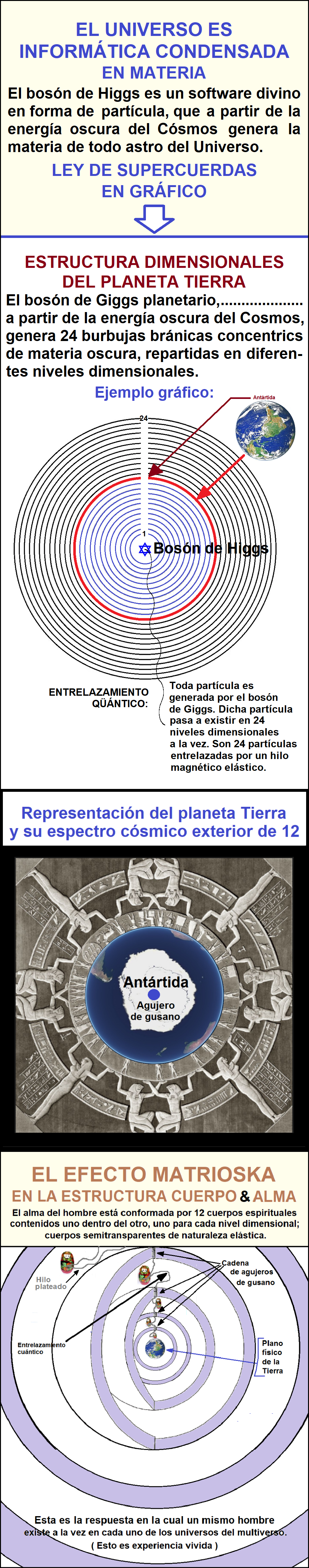 Imperio mundial de la profecia